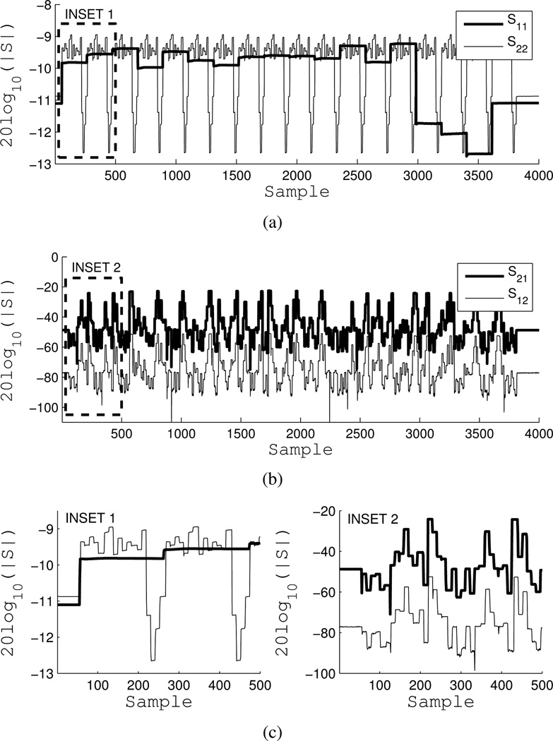 Fig. 7