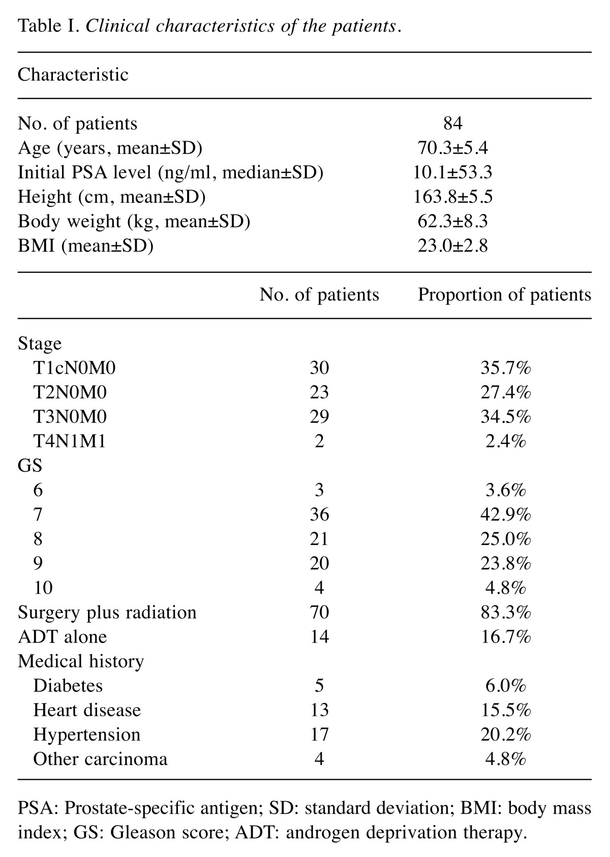 graphic file with name in_vivo-32-410-i0001.jpg