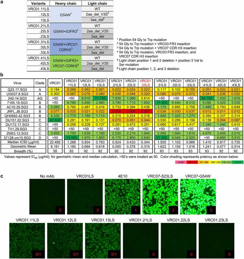 Figure 2.