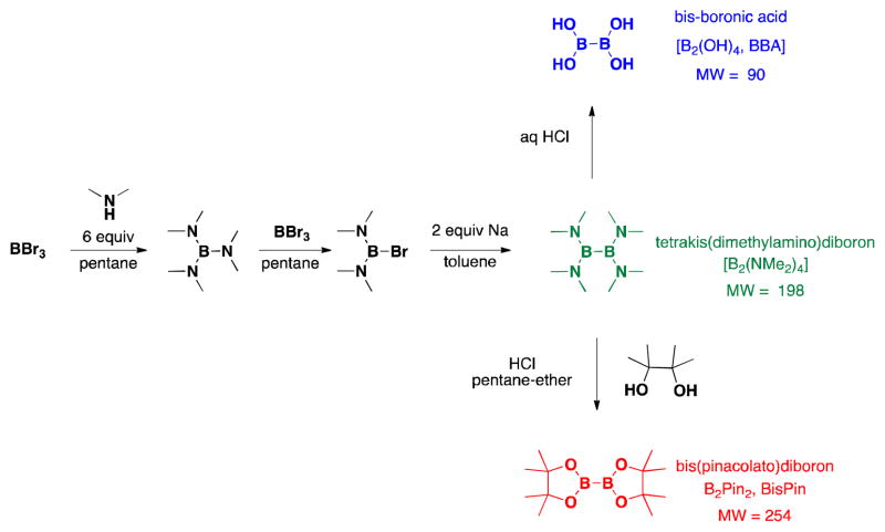 Scheme 2