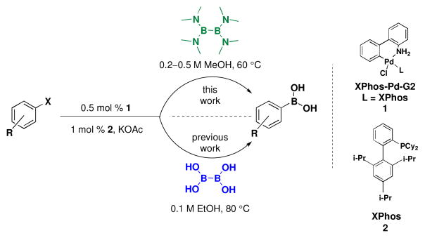 Scheme 3