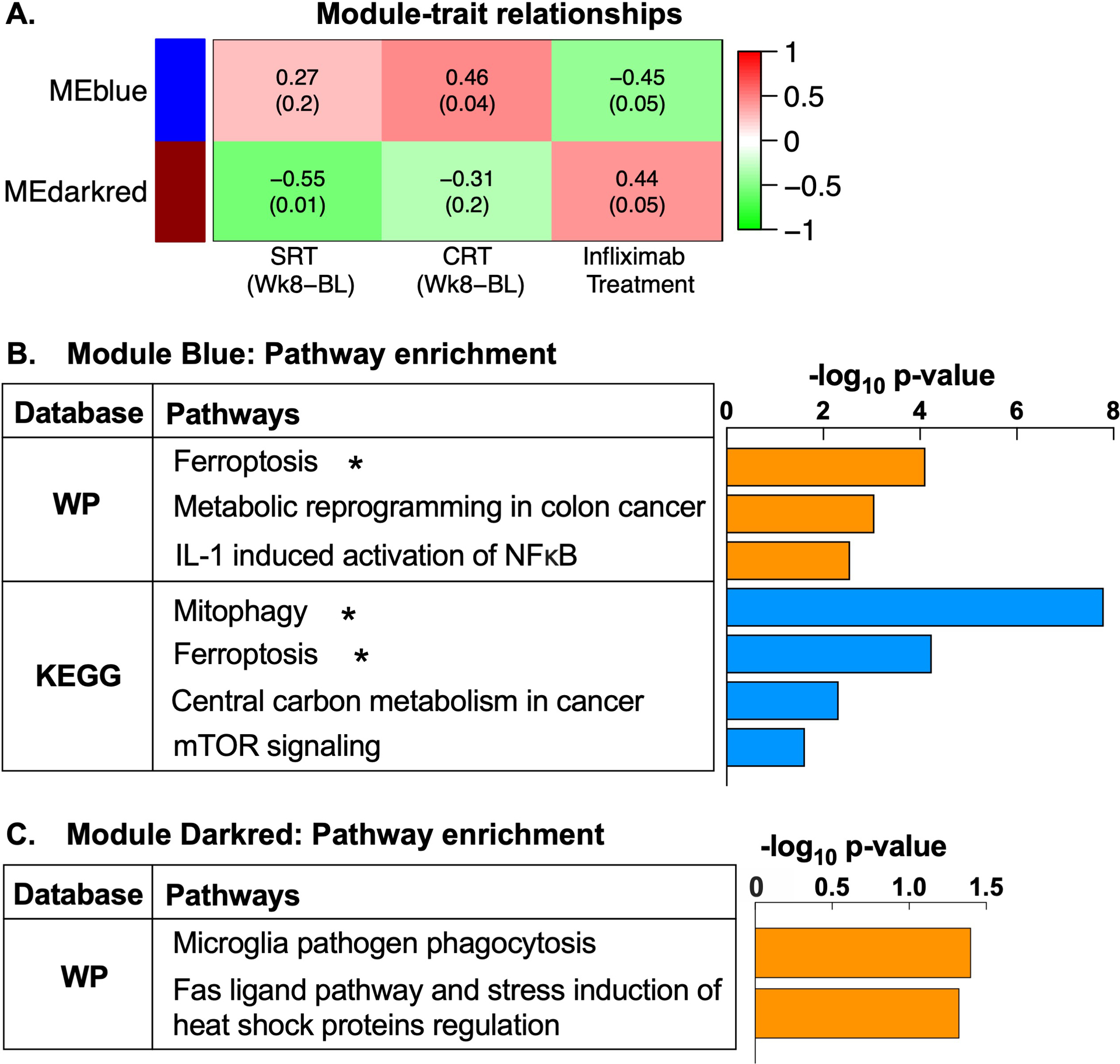 Fig 3.