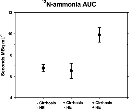 Fig. 6