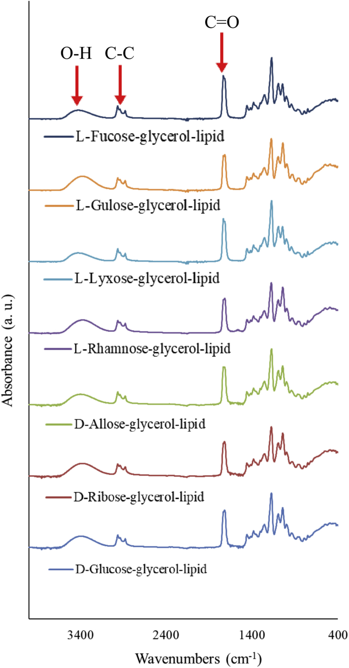 Fig. 3