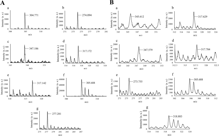 Fig. 4