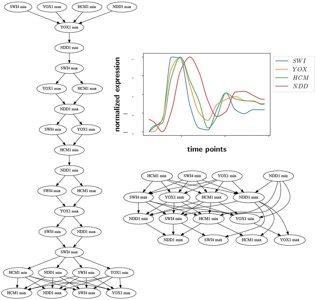 Figure 5: