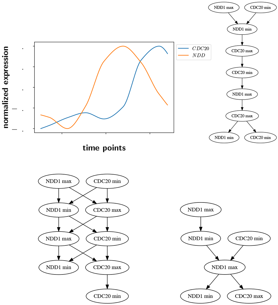 Figure 2: