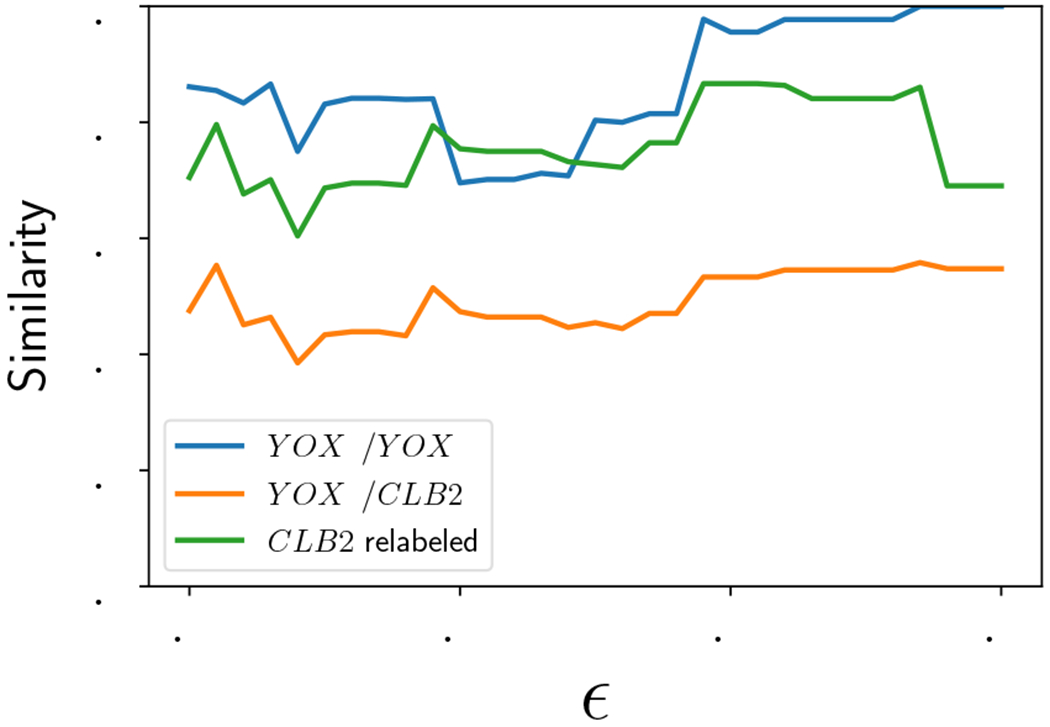 Figure 10: