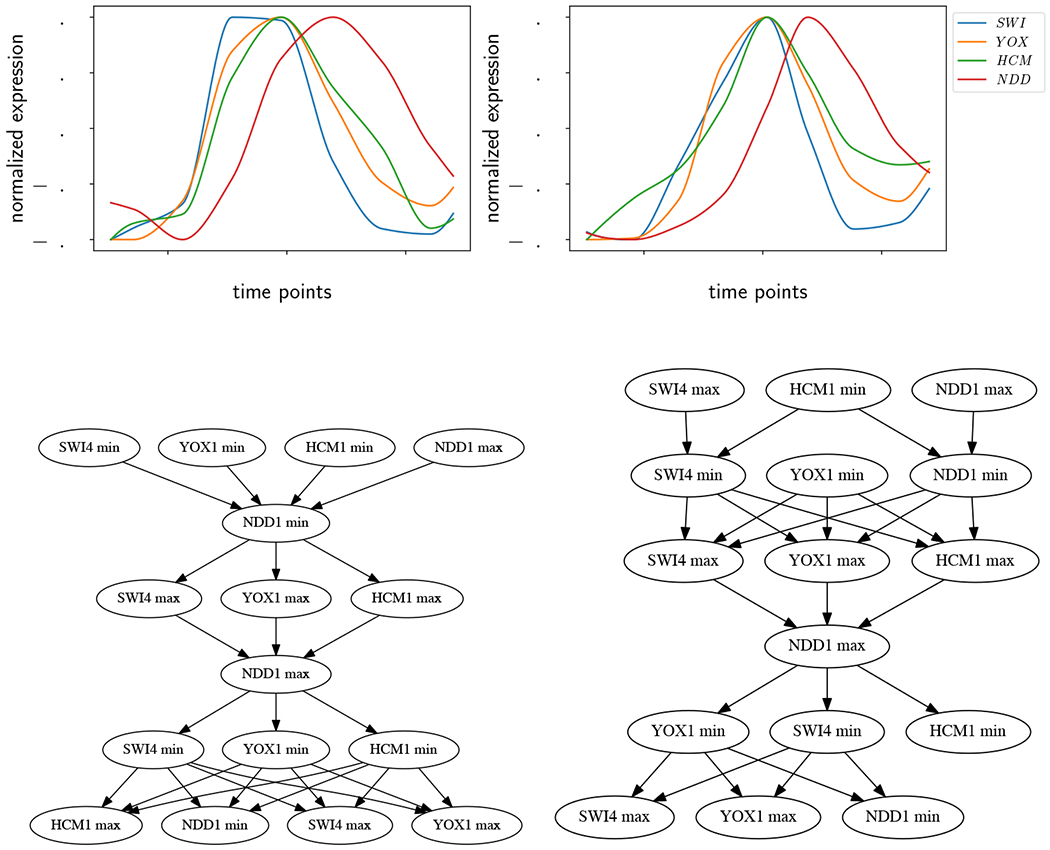 Figure 9: