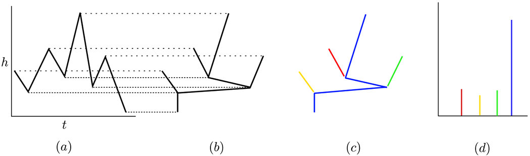 Figure 14: