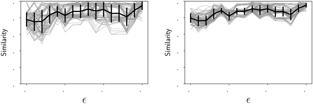 Figure 11: