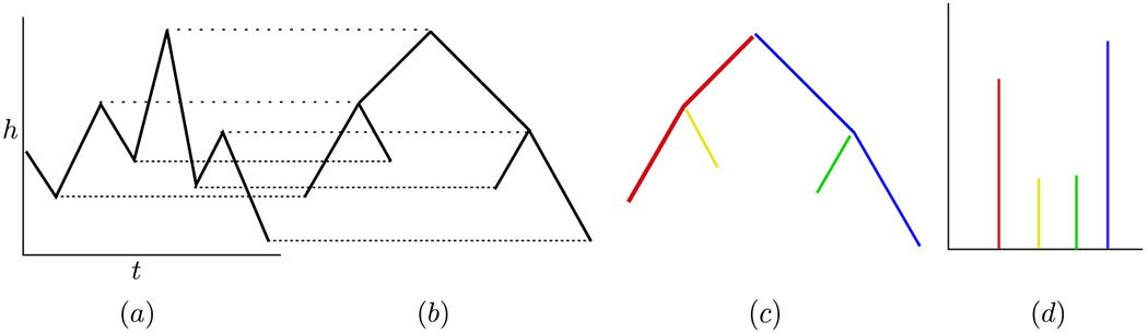 Figure 12: