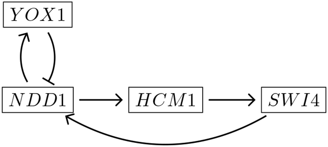 Figure 7: