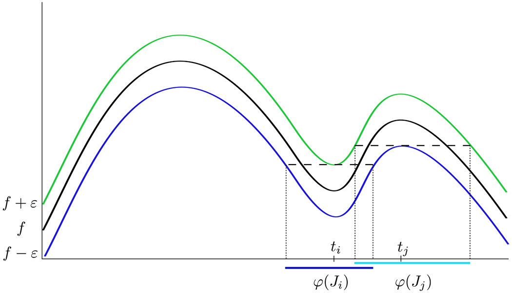 Figure 15: