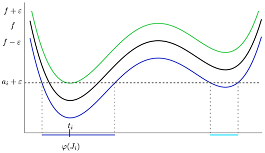 Figure 13: