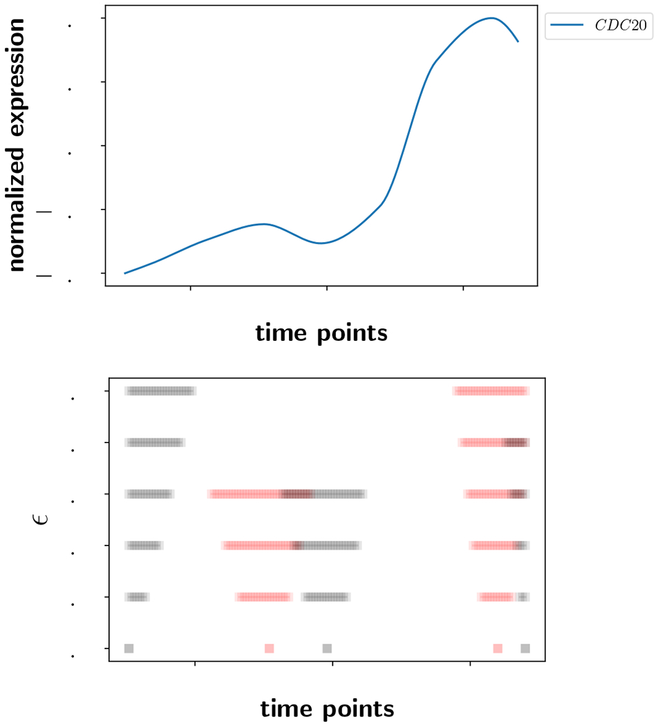 Figure 1: