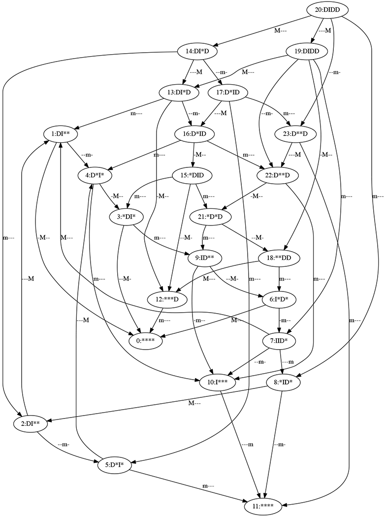 Figure 4: