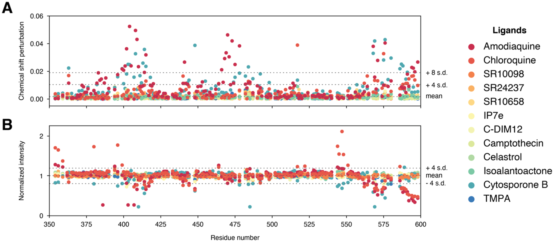 Figure 7.