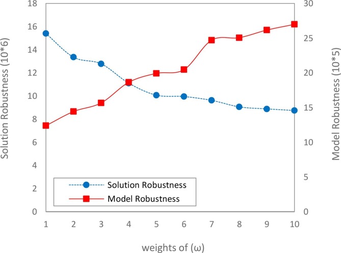 Fig. 14