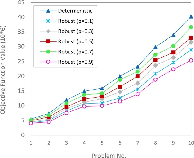 Fig. 15