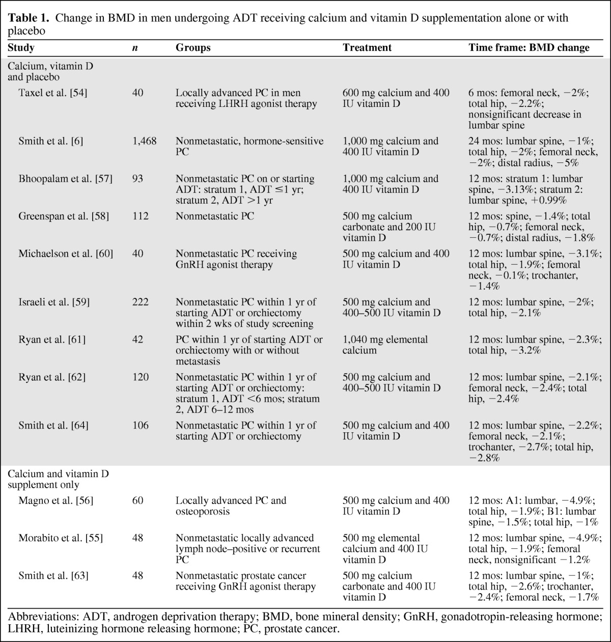 graphic file with name onc00912-1132-t01.jpg