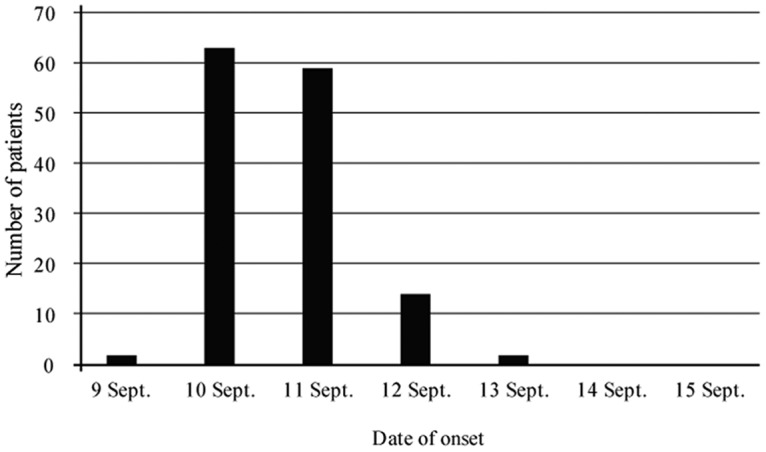 FIG 1