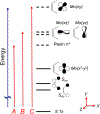 Figure 12.