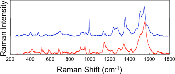 Figure 9.