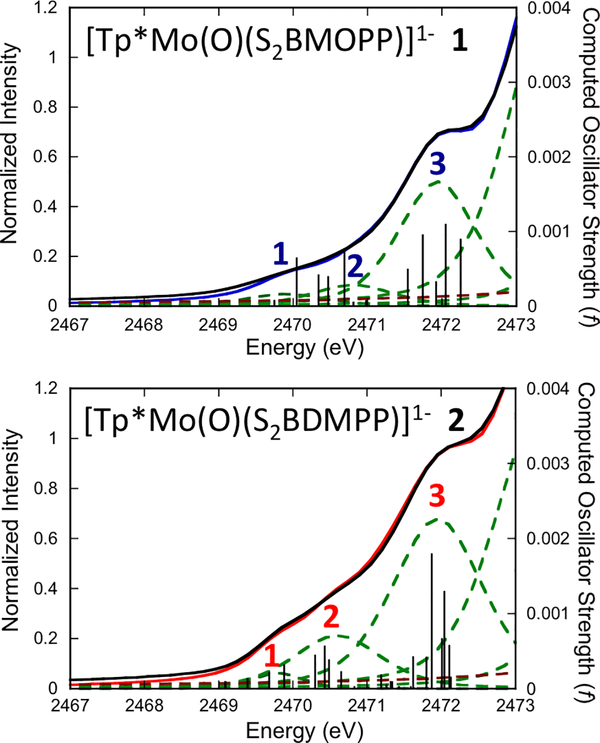 Figure 13.