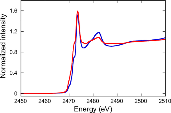 Figure 11.