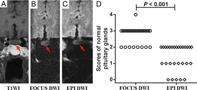 Fig 1.