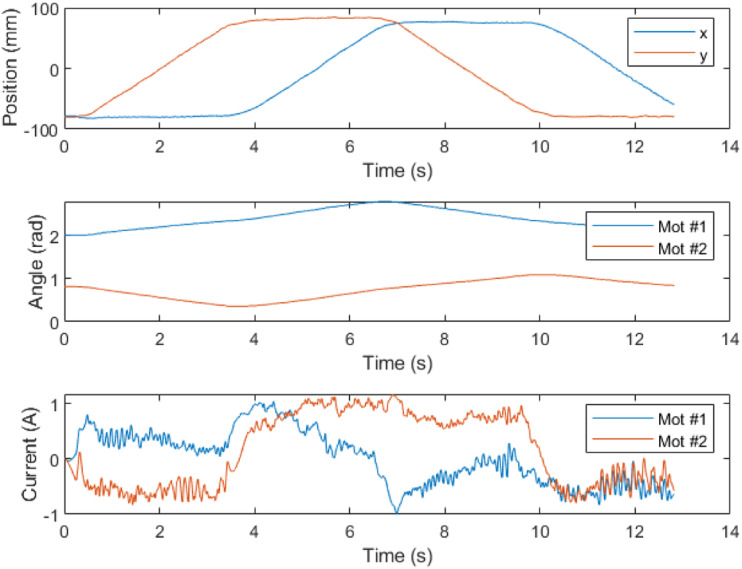 Figure 11.