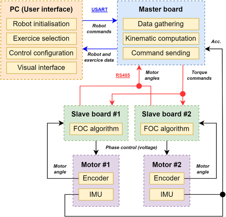 Figure 10.