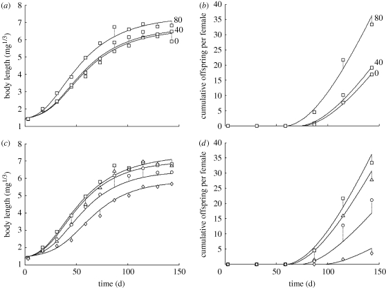 Figure 1.