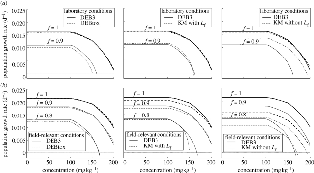 Figure 3.