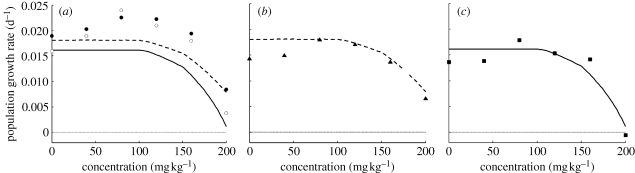 Figure 2.