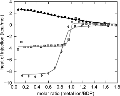 FIGURE 9.