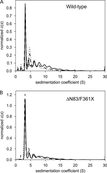 FIGURE 1.