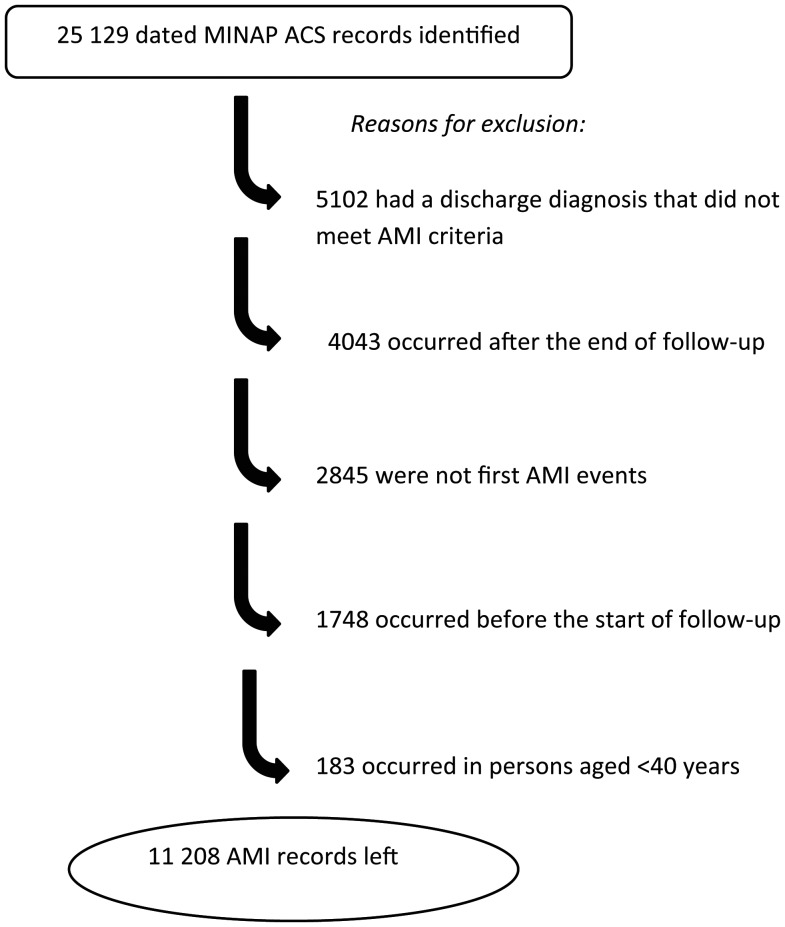 Figure 1.