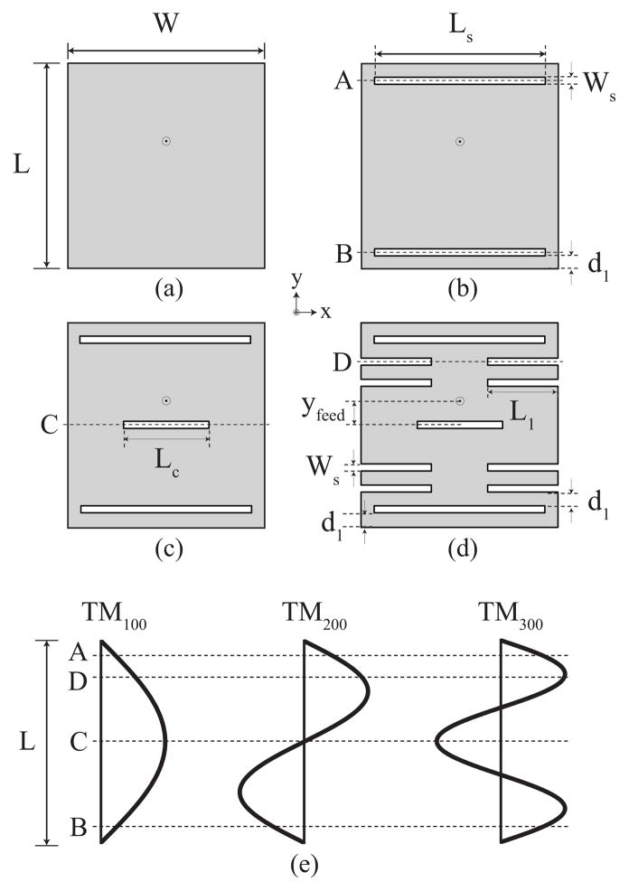 Fig. 2