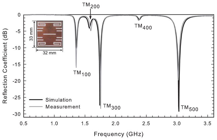 Fig. 5