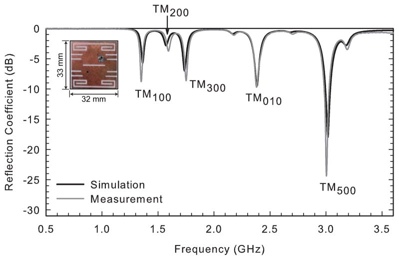 Fig. 6