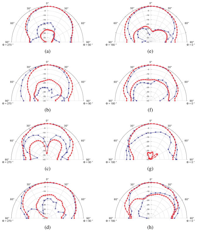 Fig. 8