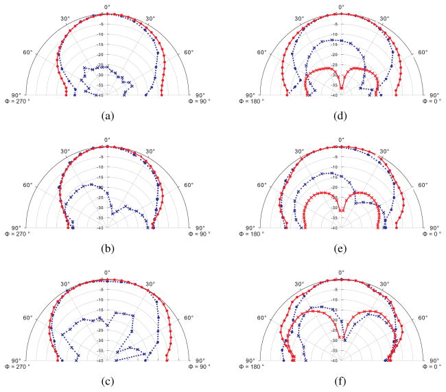 Fig. 7