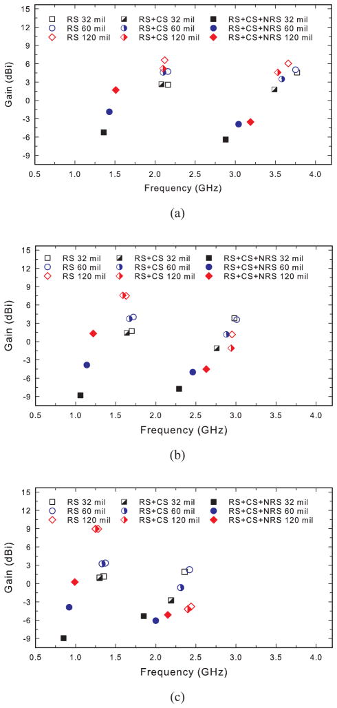 Fig. 9