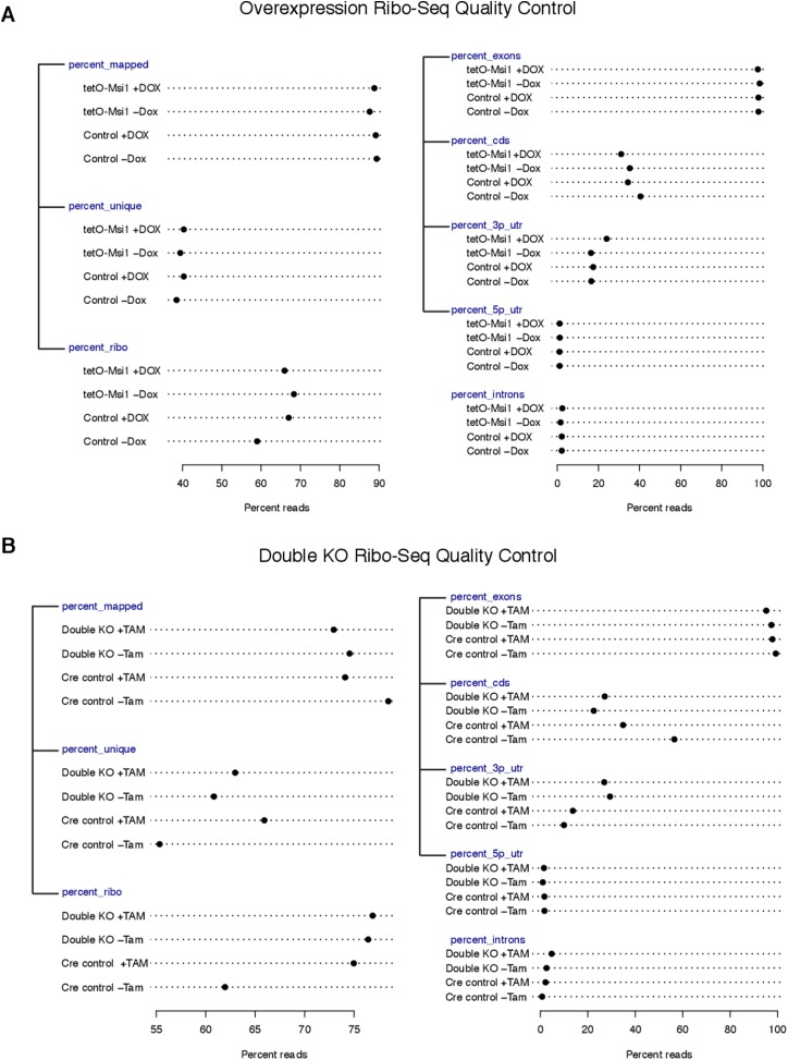 Figure 3—figure supplement 1.