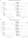 Figure 3—figure supplement 1.