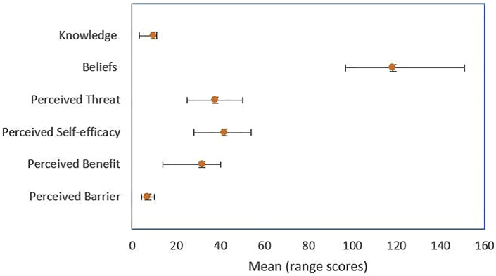 Figure 1