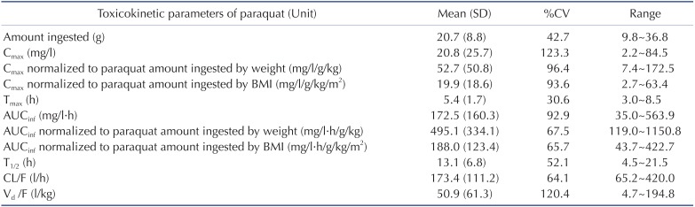 graphic file with name kjpp-20-35-i002.jpg