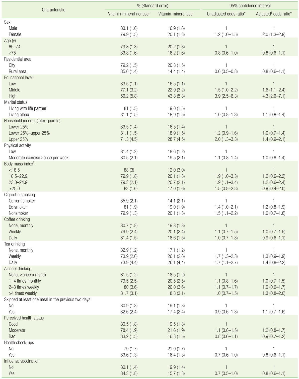 graphic file with name kjfm-37-123-i002.jpg
